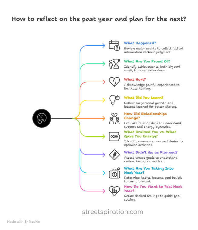 9 Questions for Your End-of-Year Self-Assessment - visual selection
